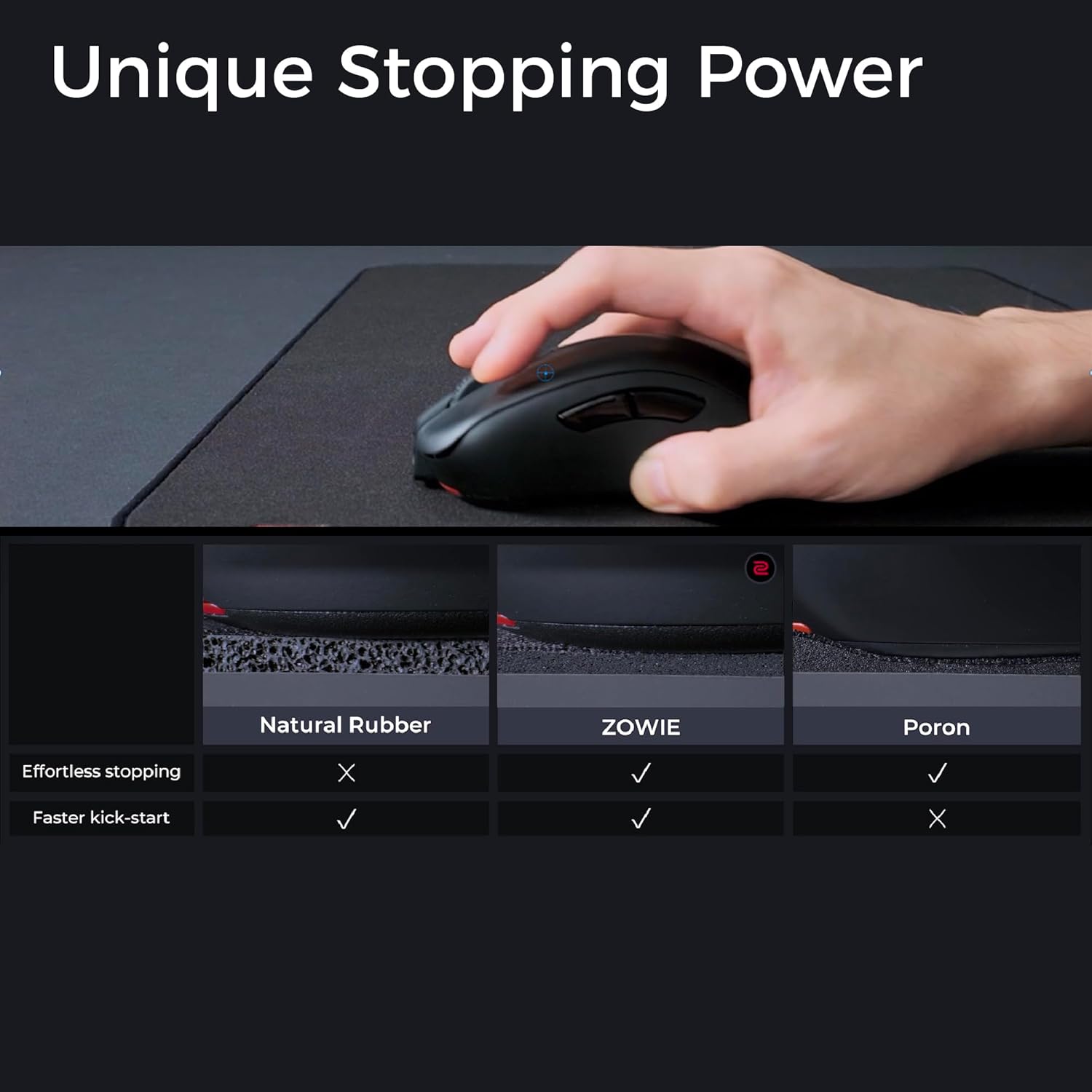 BenQ Zowie G-SR III | Large Esports Mousepad with Moisture Resistance, Controlled Glide, Dense and Soft Rubber Base, Stitched Edges, Non-Slip Base - Image 3