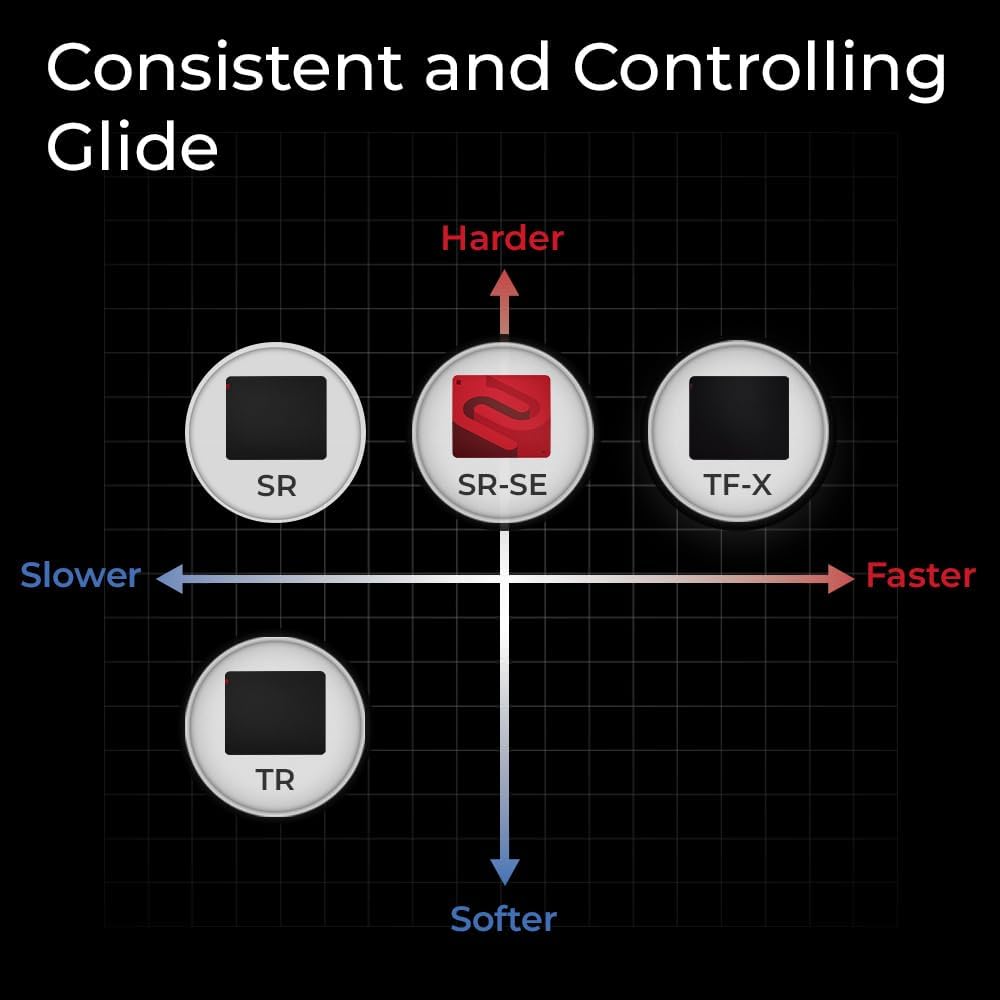 BenQ Zowie G-SR III | Large Esports Mousepad with Moisture Resistance, Controlled Glide, Dense and Soft Rubber Base, Stitched Edges, Non-Slip Base - Image 4