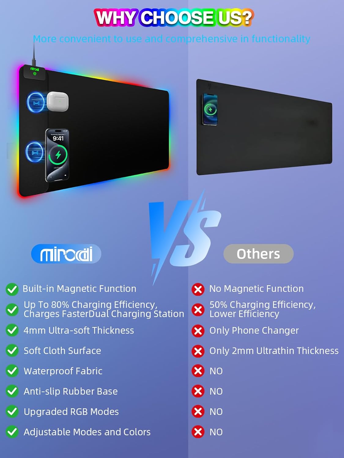 Mouse Pad with 15W Magnetic Wireless Charging 31.5x15.75 Inch, RGB Mousepad for Desk Mat, XXL Desk Pad with 11 Colors & 5 Modes, Home Office Large Keyboard Pad Waterproof Non-Slip for Gaming PC Setup - Image 7