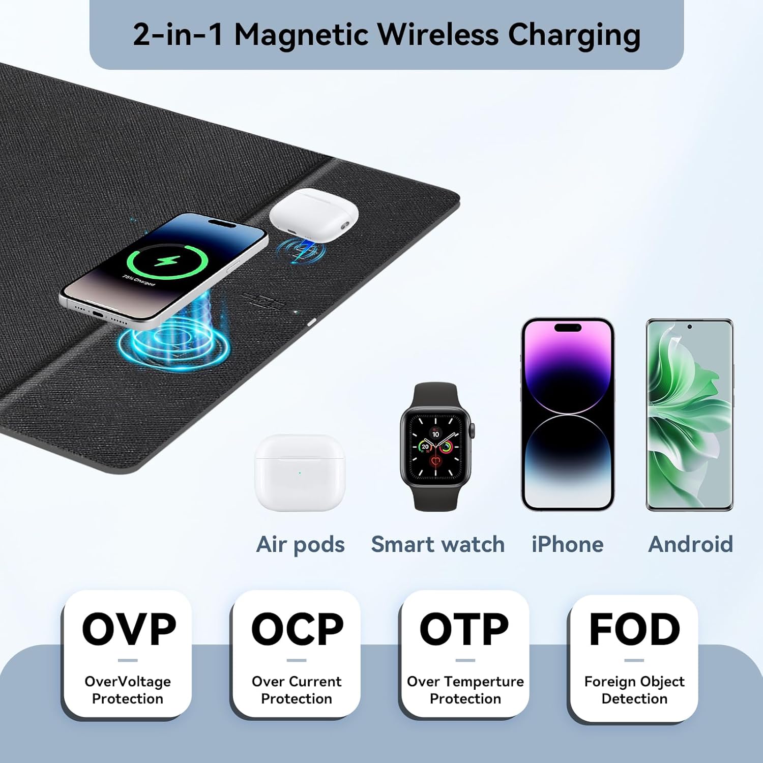 Wireless Charging Mouse Pad, 23.4"x15.6" XL Large Office Desk Pad with Ultra-Smooth Surface,Non-Slip Base, Classic Black Waterproof Computer Desk Mat for MacBook, PC, Laptop - Image 2